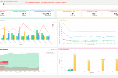 Zoho Analytics 5.0: Plataforma moderna de BI y análisis de autoservicio